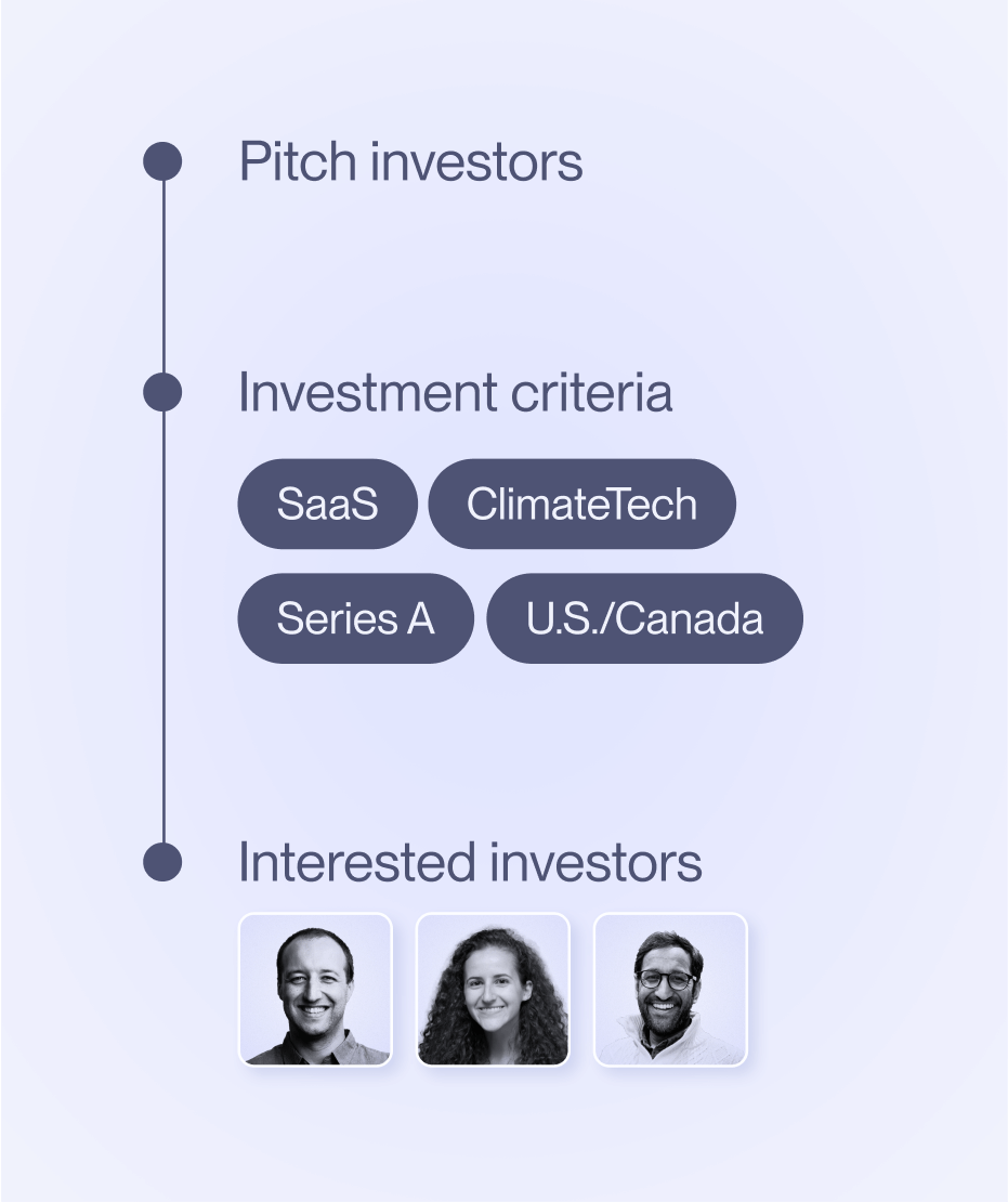 Visualization of path to pitch and find investors